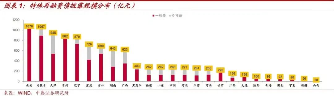 今年第四季度增發(fā)國債1萬億。1.jpg