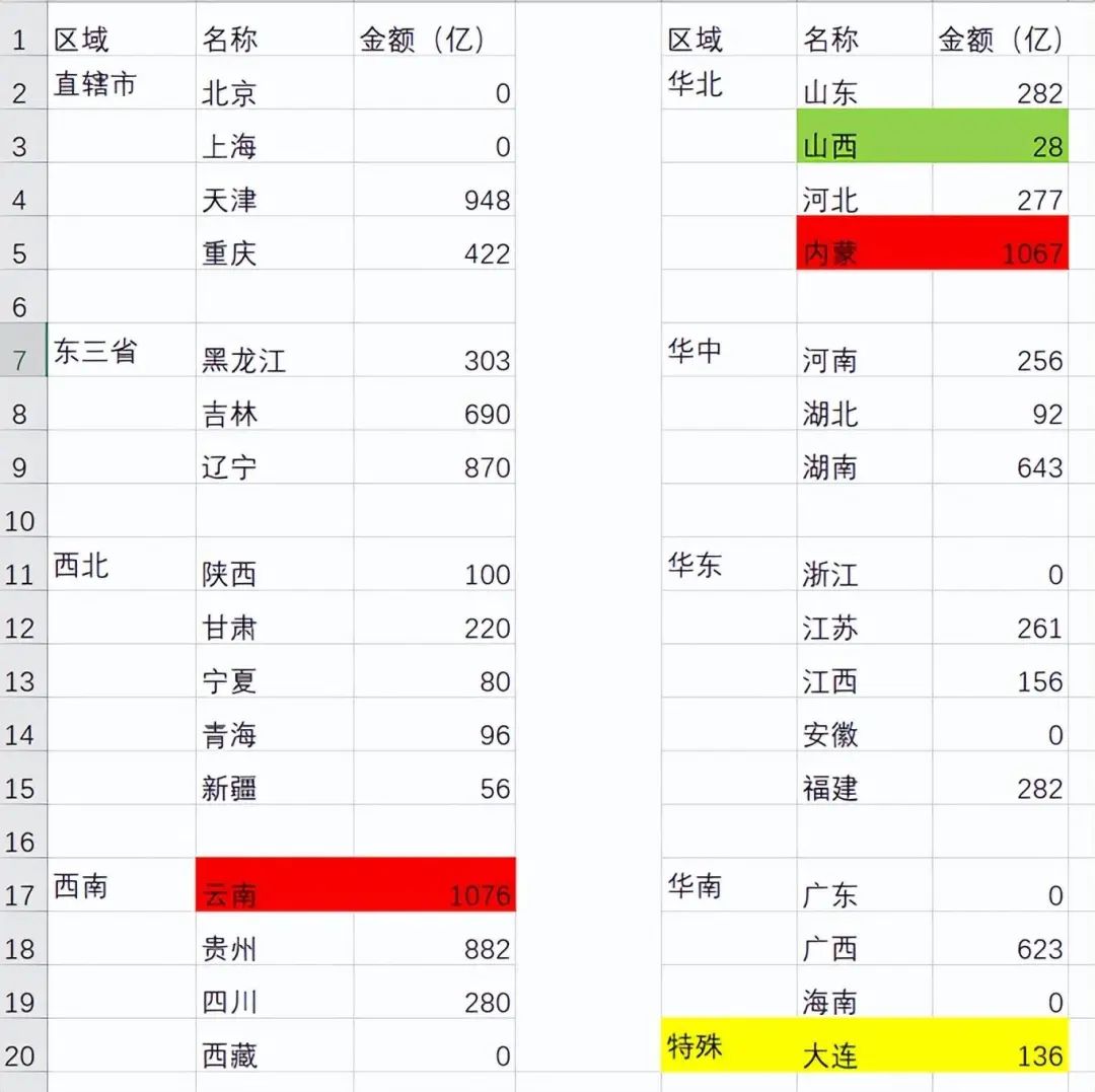 今年第四季度增發(fā)國債1萬億。3.jpg