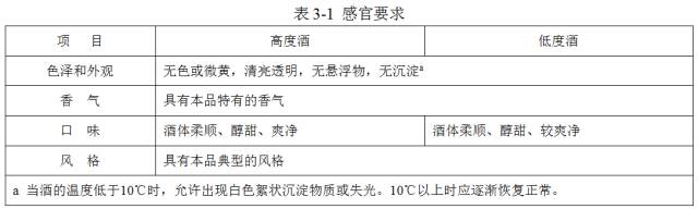 固態(tài)法 感官要求.jpg