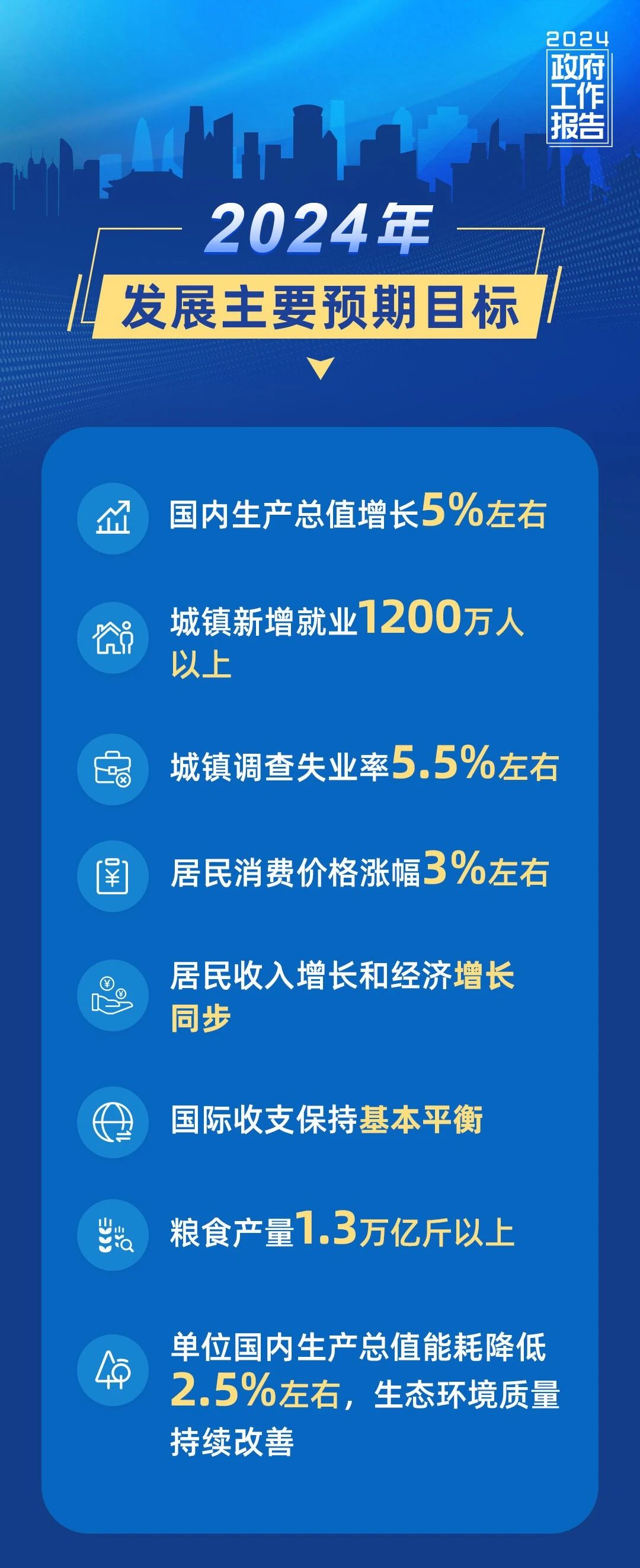 剛剛，政府工作報(bào)告現(xiàn)場傳來這些重磅消息！11.jpg