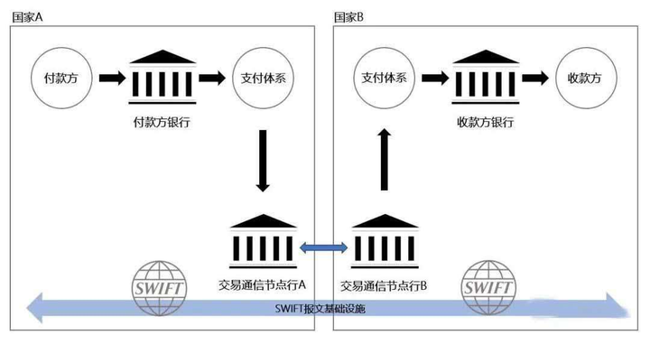 SWIFT系統(tǒng).png