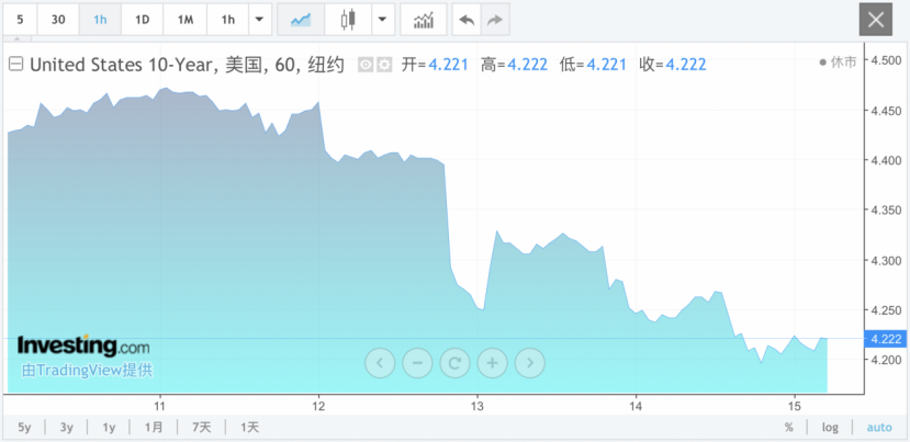 十年期美債收益率的變動(dòng)會(huì)進(jìn)一步傳導(dǎo)至長(zhǎng)期貸款利率.png