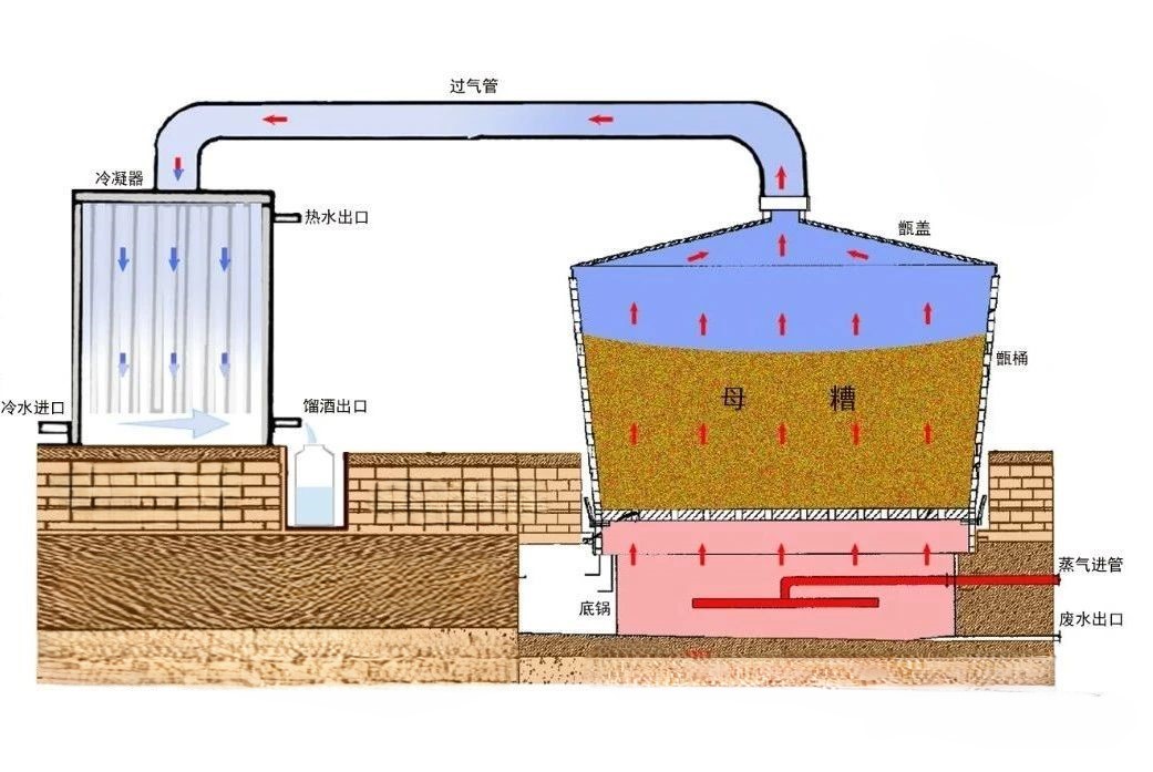 蒸餾過程中如何掐頭去尾.jpg