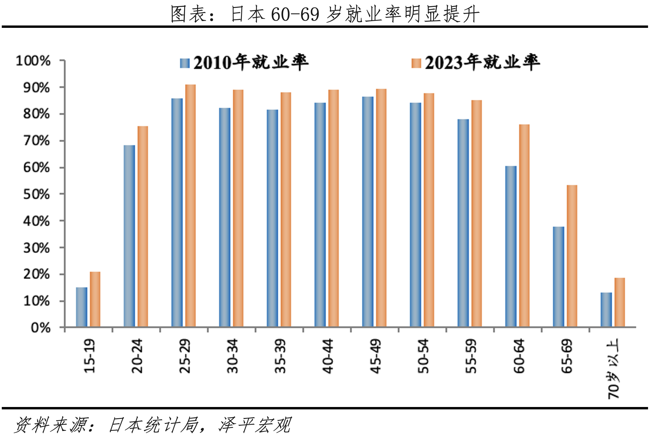 優(yōu)化人力資源配置、增加勞動(dòng)力供給。.png