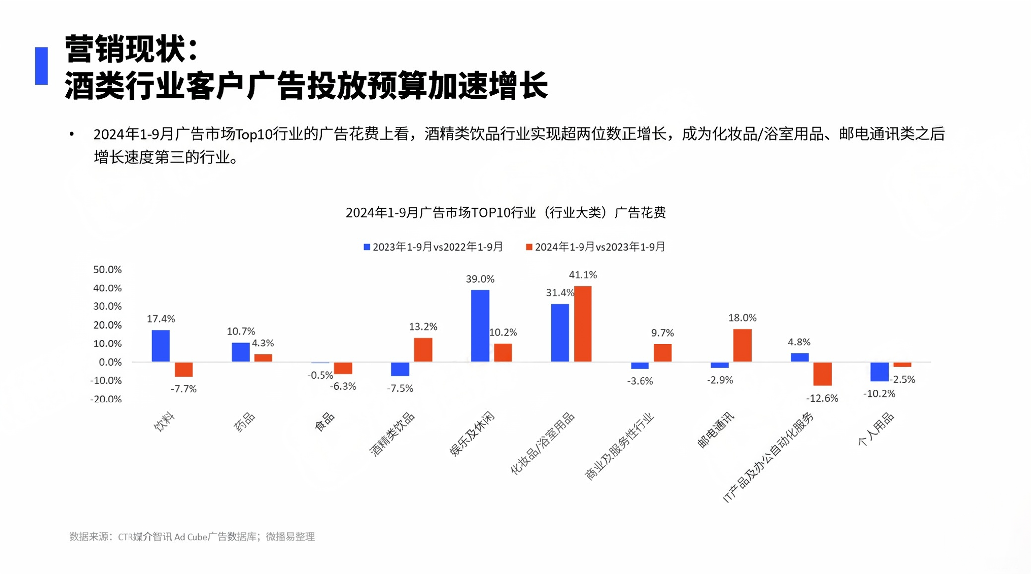 在“存量時代”，傳統(tǒng)白酒行業(yè)面臨挑戰(zhàn)與機遇，消費者需求多元化、健康意識提升及新興酒品涌現，亟需新增長點實現飛躍發(fā)展。.png