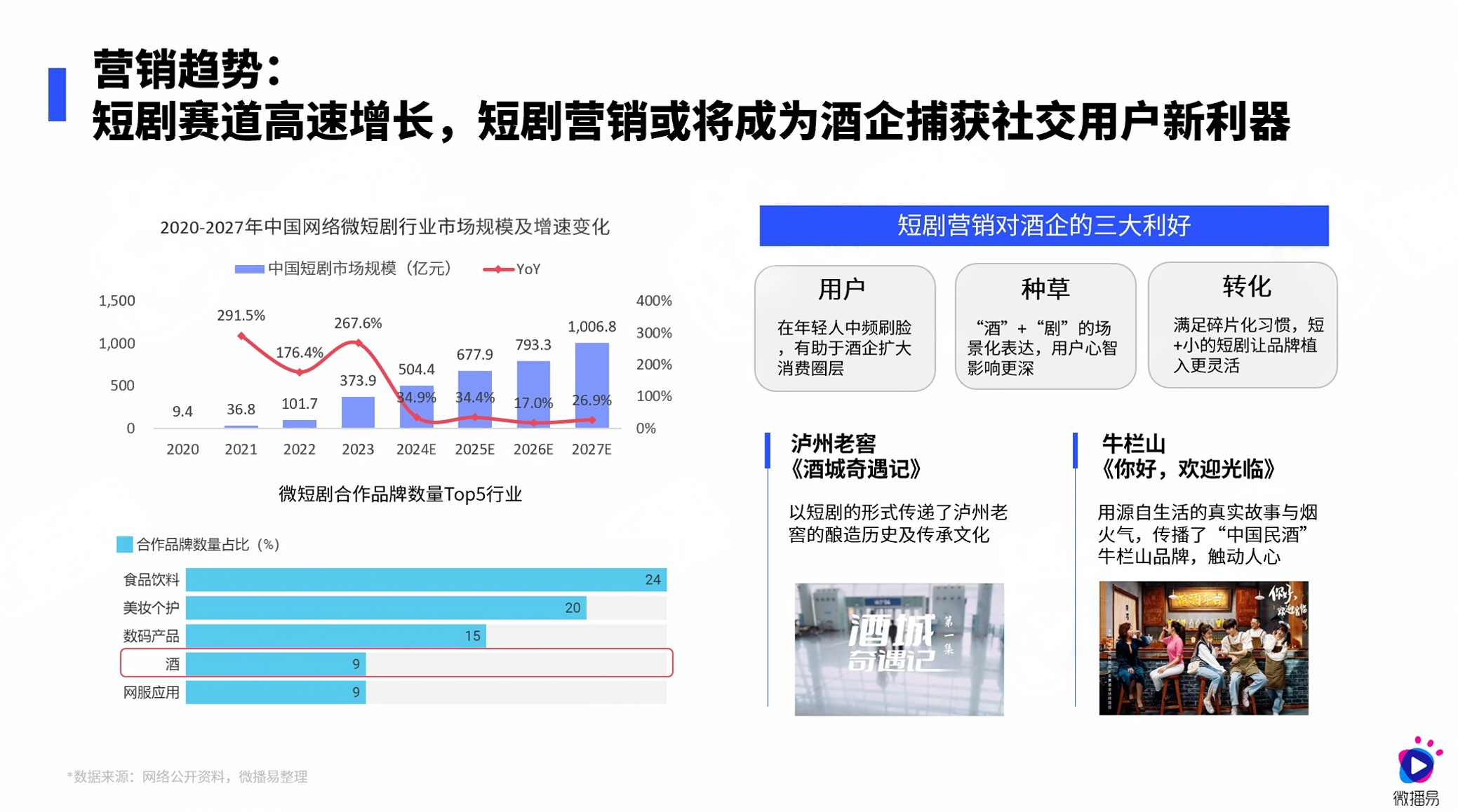 在“存量時代”，傳統(tǒng)白酒行業(yè)面臨挑戰(zhàn)與機遇，消費者需求多元化、健康意識提升及新興酒品涌現，亟需新增長點實現飛躍發(fā)展。1.png