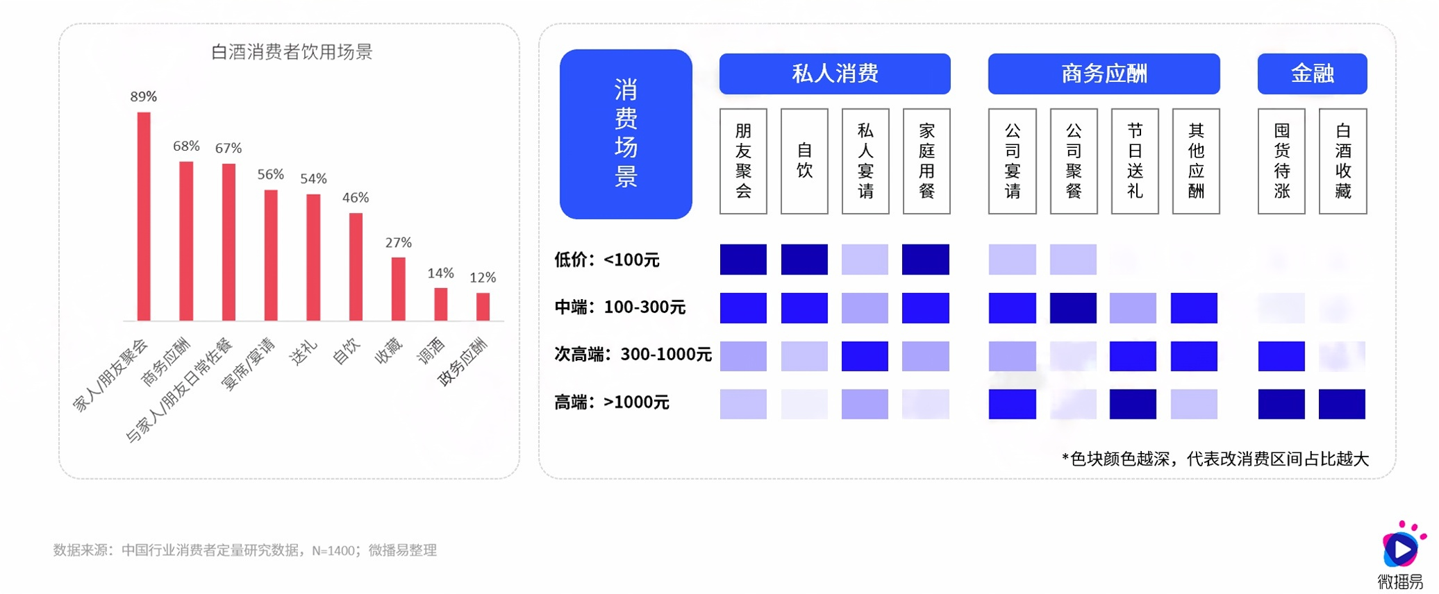 在“存量時代”，傳統(tǒng)白酒行業(yè)面臨挑戰(zhàn)與機遇，消費者需求多元化、健康意識提升及新興酒品涌現，亟需新增長點實現飛躍發(fā)展。2.png