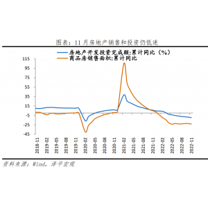 2023怎么干？中央經(jīng)濟(jì)工作會(huì)議傳遞重大信號(hào)