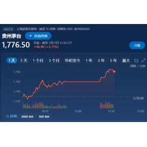  今日茅臺價格2023.3.21