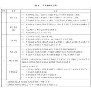 過期一天的食物不能吃？這些食品沒保質(zhì)期，別浪費(fèi)