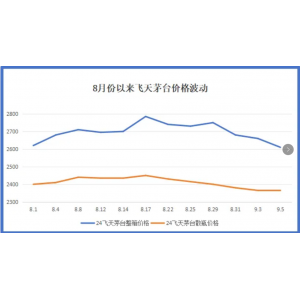 中秋將至，茅臺(tái)價(jià)格為何持續(xù)大跌？