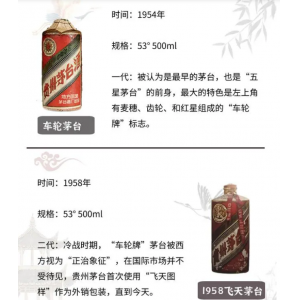 茅臺(tái)酒一共有八代，您知道嗎？