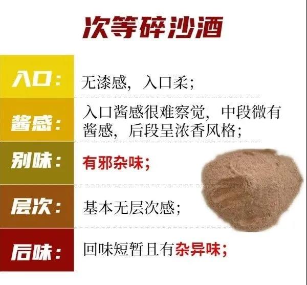 醬酒圈的段位：一口辨別坤沙碎沙，您也可以學(xué)會(圖6)